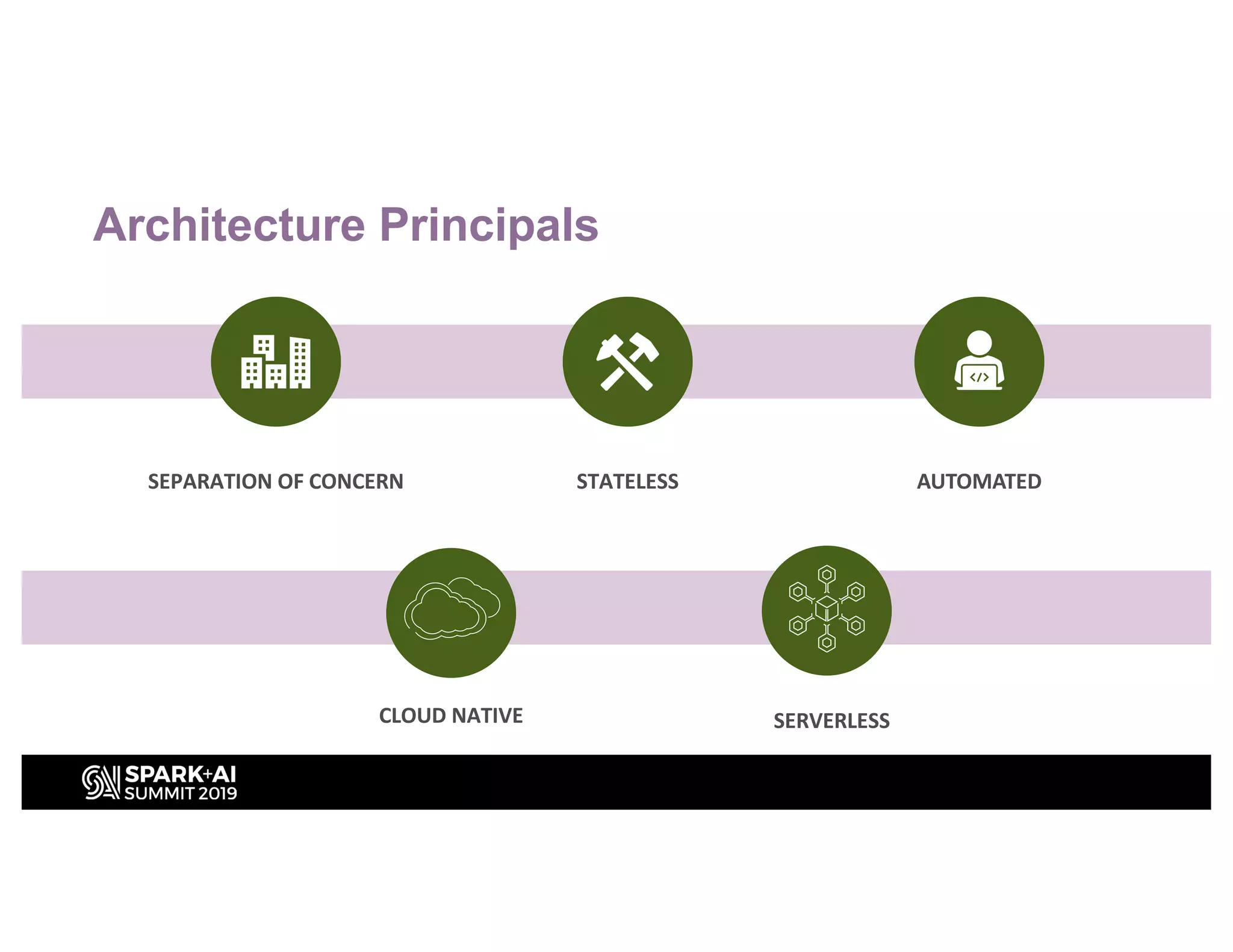 Architecture Principals
SEPARATION OF CONCERN AUTOMATEDSTATELESS
CLOUD NATIVE SERVERLESS
 