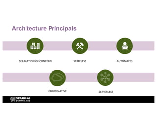 Architecture Principals
SEPARATION OF CONCERN AUTOMATEDSTATELESS
CLOUD NATIVE SERVERLESS
 