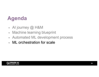 Agenda
• AI journey @ H&M
• Machine learning blueprint
• Automated ML development process
• ML orchestration for scale
19
 