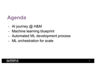 Agenda
• AI journey @ H&M
• Machine learning blueprint
• Automated ML development process
• ML orchestration for scale
3
 
