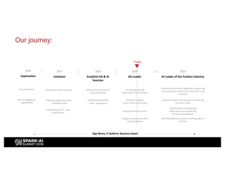 Algo library, IT platform, Business Impact
2016
Exploration
Run initial PoCs
Test AA appetite &
applicability
2017
Initiation
Industrialize early use cases
Defining organization and
capability needs
Establishing the IT / data
environment
2018
Establish AA & AI
function
Roll-out & hand over of
successful pilots
Establishing AA-WoW,
team, governance
2019
AA Leader
Increasingly data &
algo-driven retail business
Analytical support
across entire value chain
Strong internal AA teams
Engage in partnership with
strong AI players
2022
AI Leader of the Fashion Industry
Lead the frontier of AI at scale in delivering
customer value
Global leader in developing
talent pools and supporting
AI hubs and networks
AI-powered tools and capabilities supporting
core processes and business decisions in all
functions
World leading ecosystem of cutting edge AI
partners
Today
Our journey:
 
