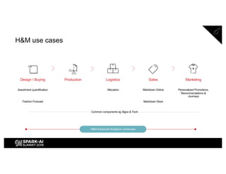H&M use cases
H&M Advanced Analytics Landscape
LogisticsProduction Sales MarketingDesign / Buying
Common components eg Algos & Tech
Assortment quantification
Fashion Forecast
Allocation Markdown Online
Markdown Store
Personalized Promotions,
Recommendations &
Journeys
 