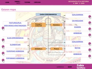GEOGRAFIA ETA HISTORIA 
2. DBH 3. GAIA 
GMAIAAPRAE N 
IINNHHIICCAAIISSOOII MAPA TTTTTTTEEEEEEESSXXXXXTTTTTTTUUOOOOOAAKKSSS...