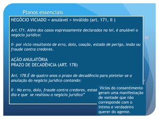 Defeitos do Negócio Jurídico - Erro ou Ignorância | PPTX
