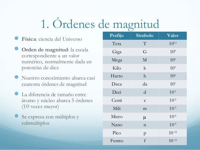 Magnitud Que Puede Expresarse Con Un Dato Numérico www.slideshare.net
