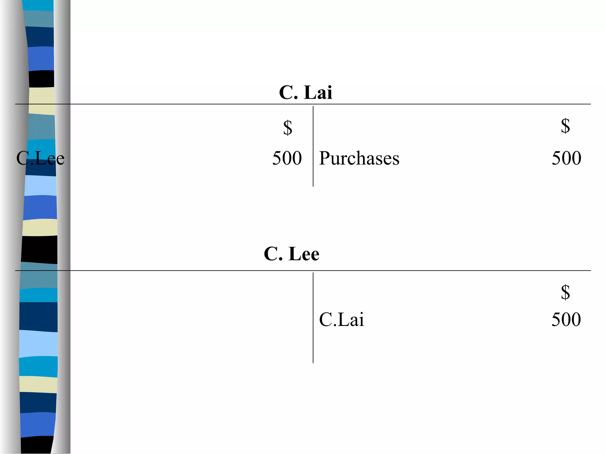 $$
C.Lee 500
C. Lai
Purchases 500
$
C. Lee
C.Lai 500
 