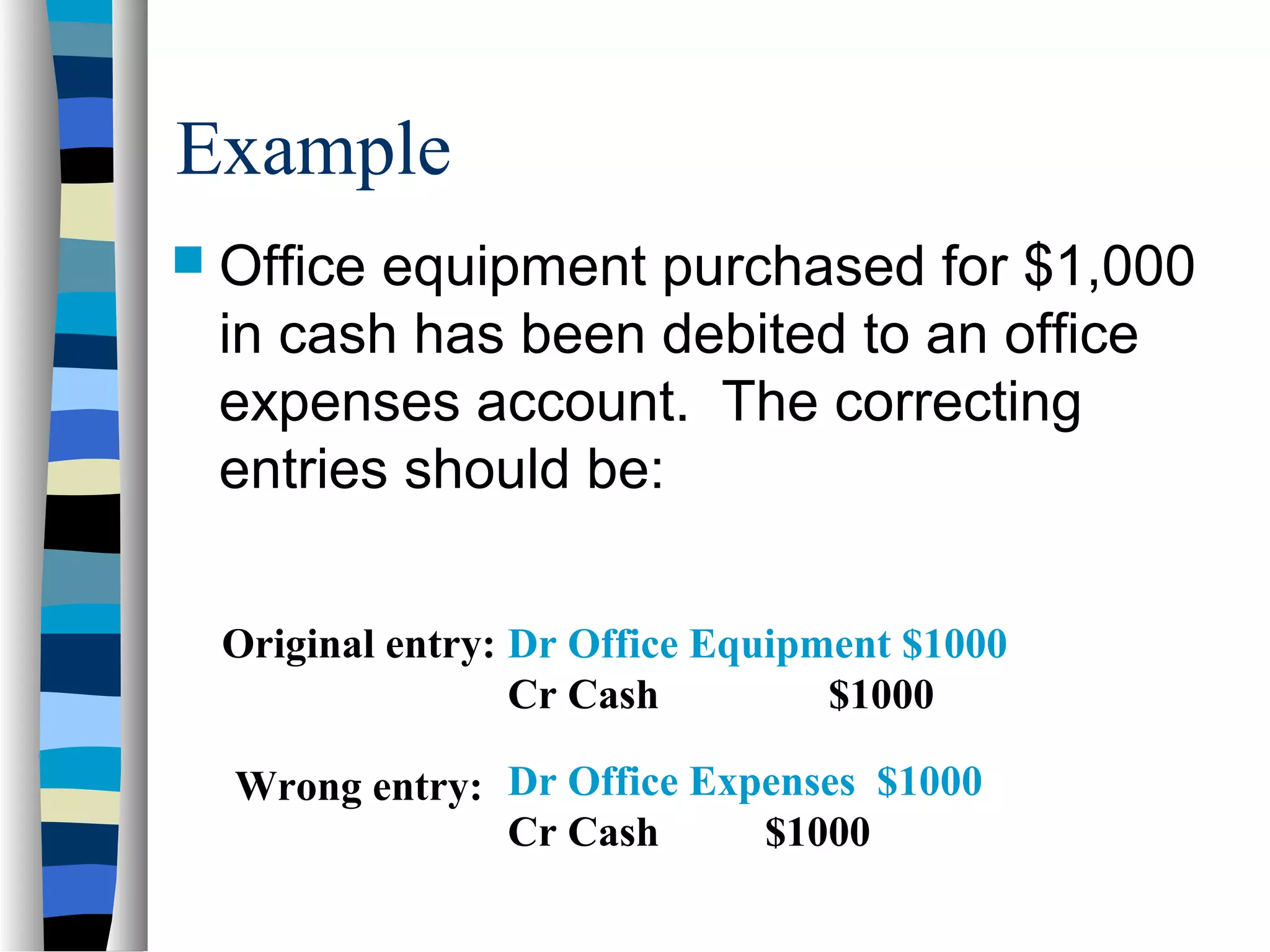 Example
 Office equipment purchased for $1,000
in cash has been debited to an office
expenses account. The correcting
entries should be:
Original entry:
Wrong entry:
Dr Office Equipment $1000
Cr Cash $1000
Dr Office Expenses $1000
Cr Cash $1000
 
