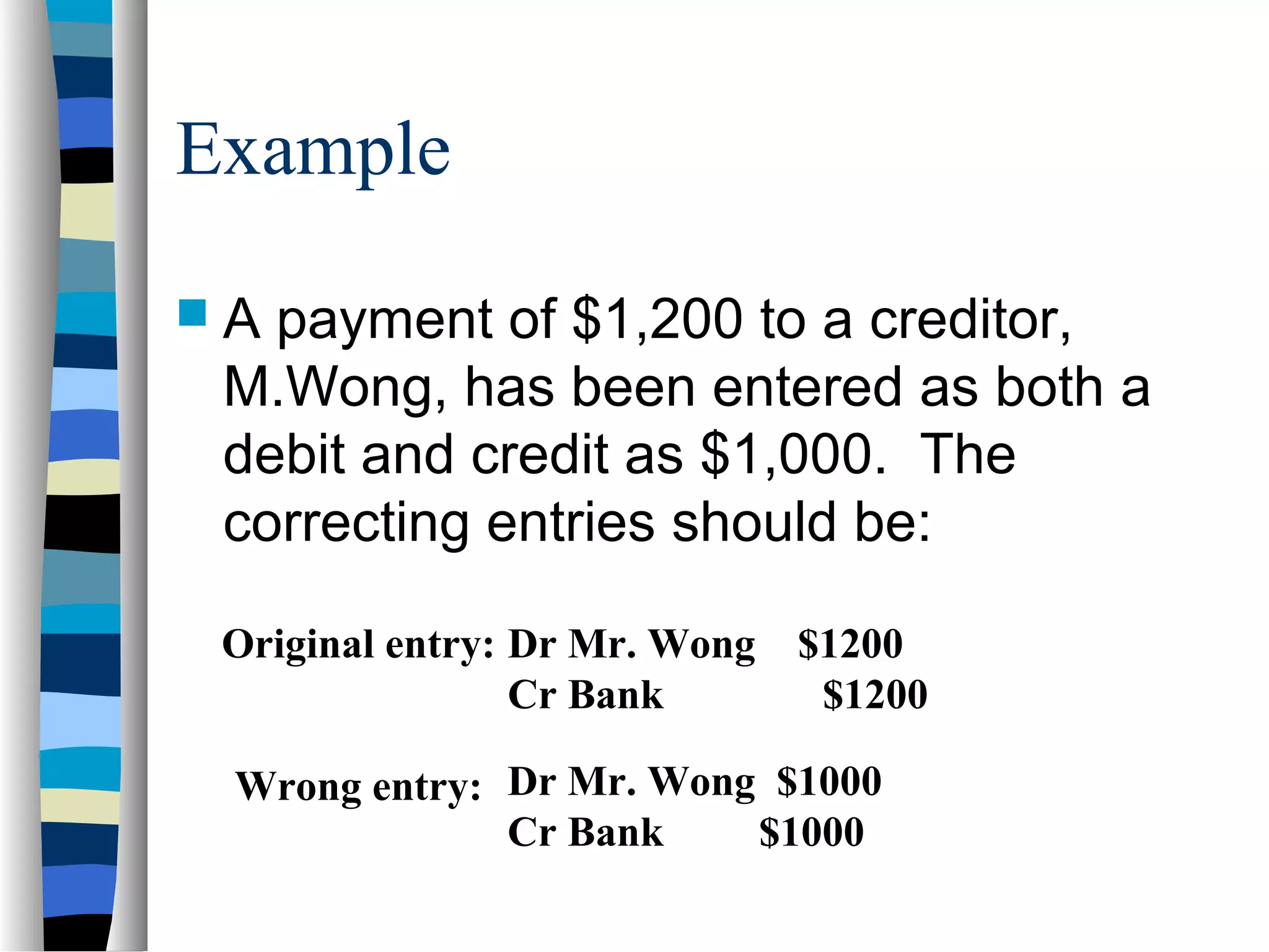 Example
 A payment of $1,200 to a creditor,
M.Wong, has been entered as both a
debit and credit as $1,000. The
correcting entries should be:
Original entry:
Wrong entry:
Dr Mr. Wong $1200
Cr Bank $1200
Dr Mr. Wong $1000
Cr Bank $1000
 