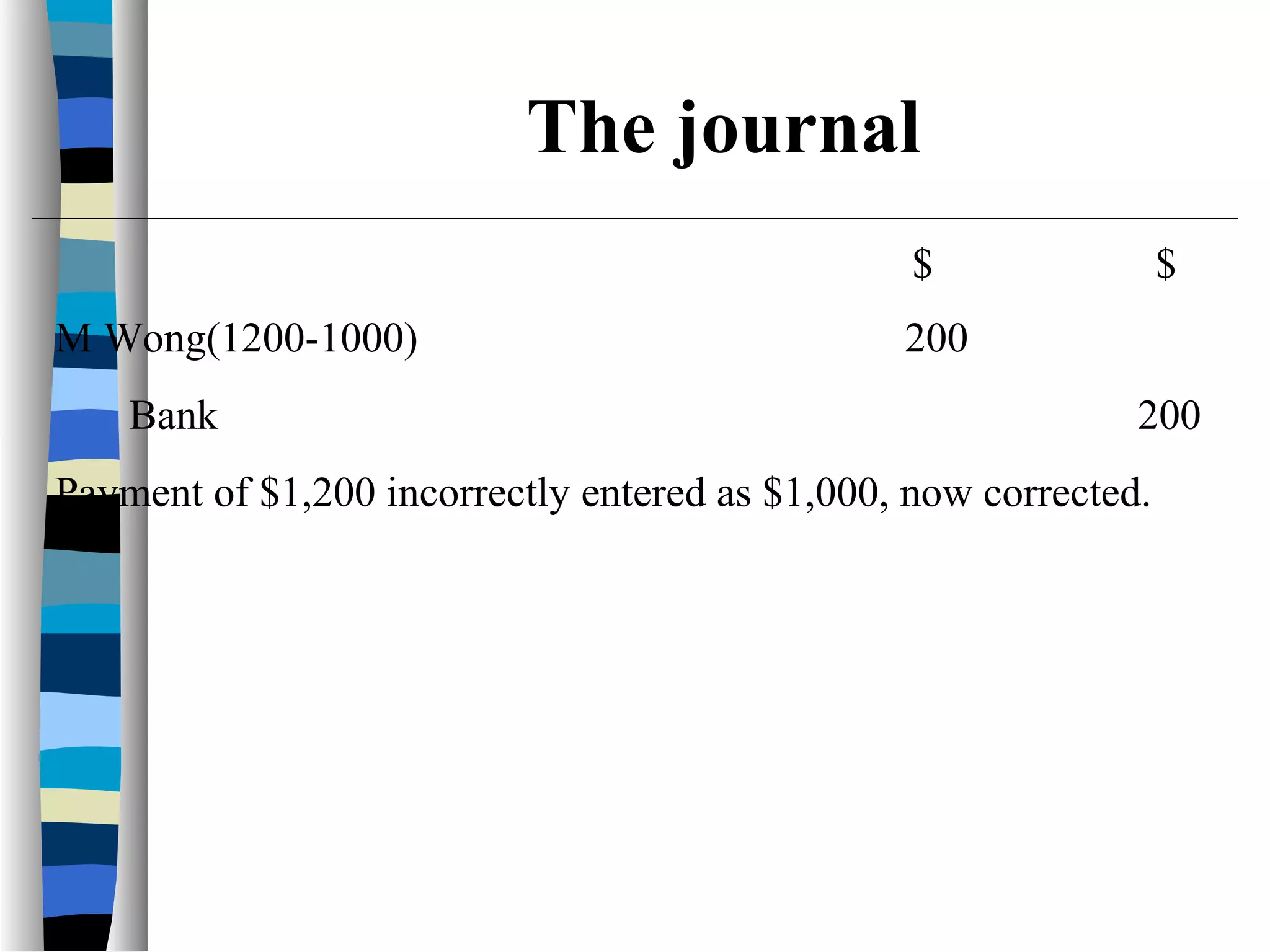 $ $
M Wong(1200-1000) 200
Bank 200
Payment of $1,200 incorrectly entered as $1,000, now corrected.
The journal
 