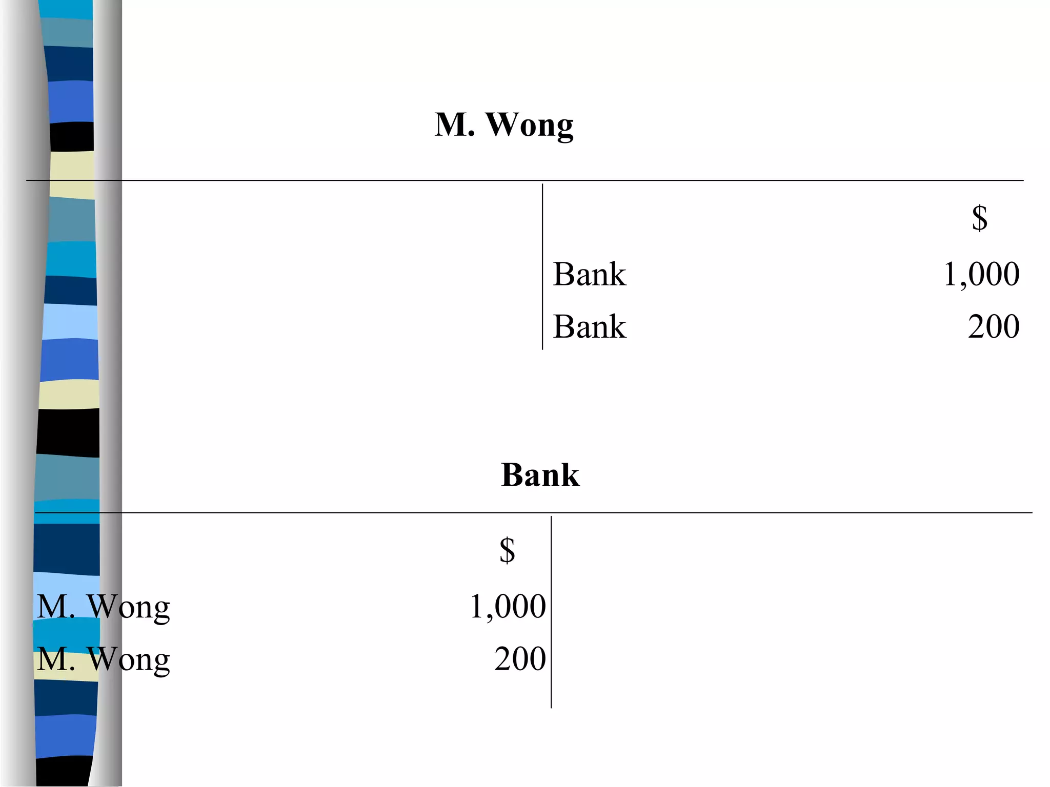 $
M. Wong
Bank 1,000
Bank 200
$
Bank
M. Wong 1,000
M. Wong 200
 