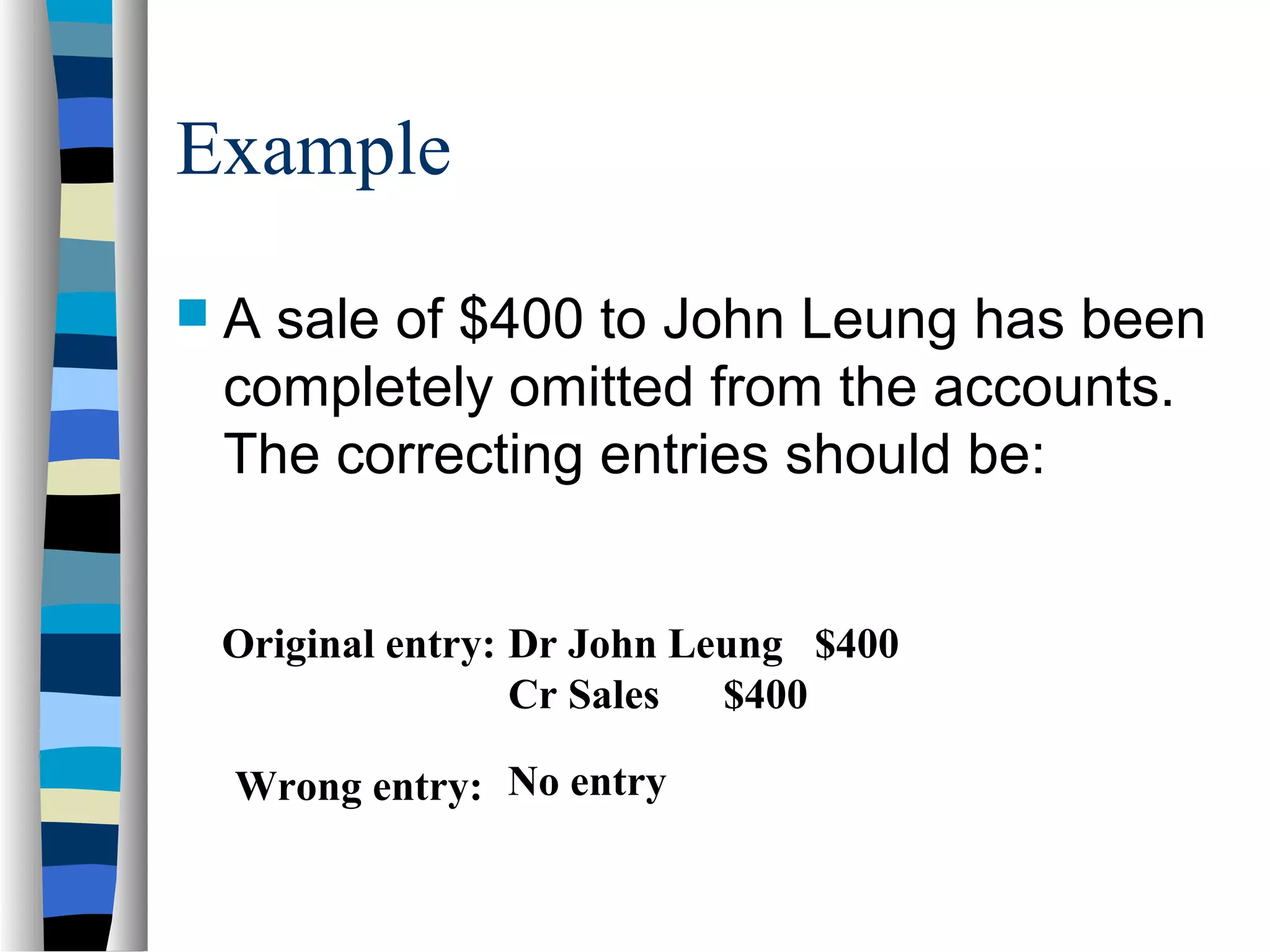 Example
 A sale of $400 to John Leung has been
completely omitted from the accounts.
The correcting entries should be:
Original entry:
Wrong entry:
Dr John Leung $400
Cr Sales $400
No entry
 
