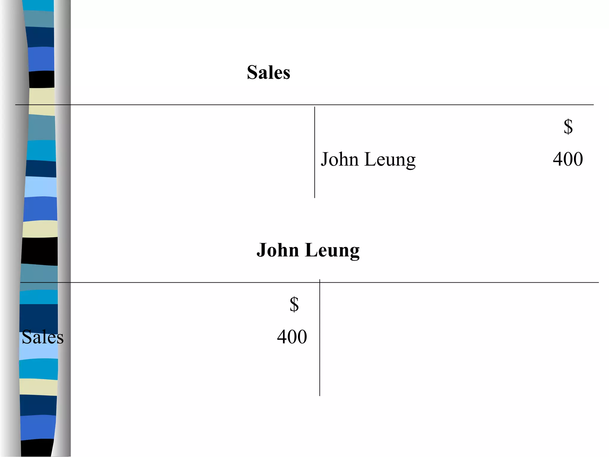 $
Sales
John Leung 400
$
John Leung
Sales 400
 