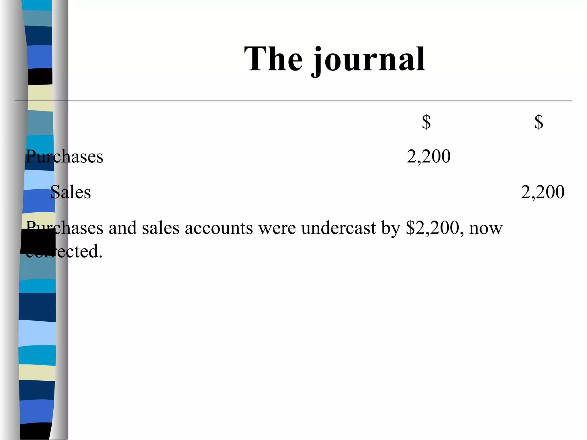 $ $
Purchases 2,200
Sales 2,200
Purchases and sales accounts were undercast by $2,200, now
corrected.
The journal
 