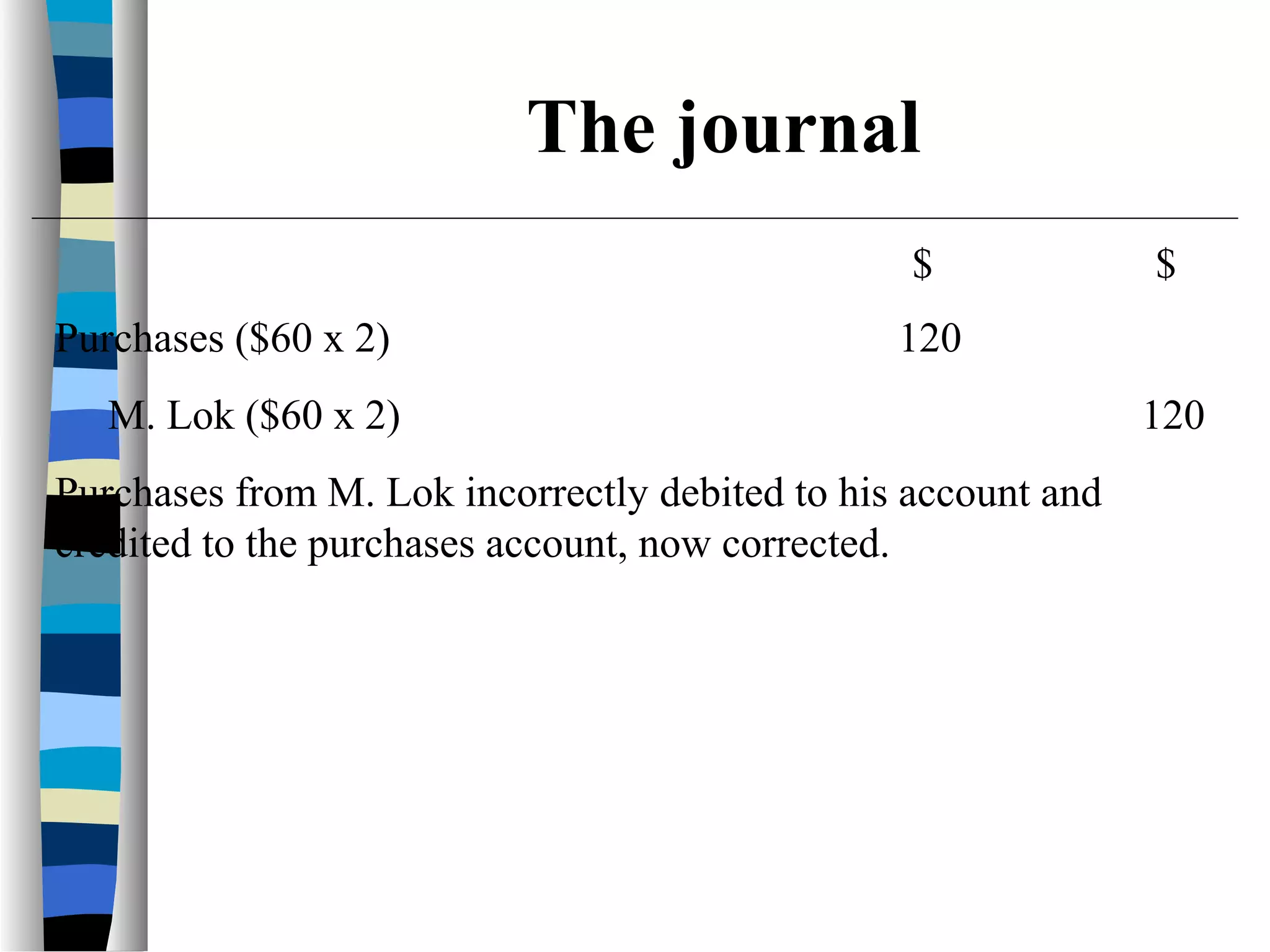 $ $
Purchases ($60 x 2) 120
M. Lok ($60 x 2) 120
Purchases from M. Lok incorrectly debited to his account and
credited to the purchases account, now corrected.
The journal
 