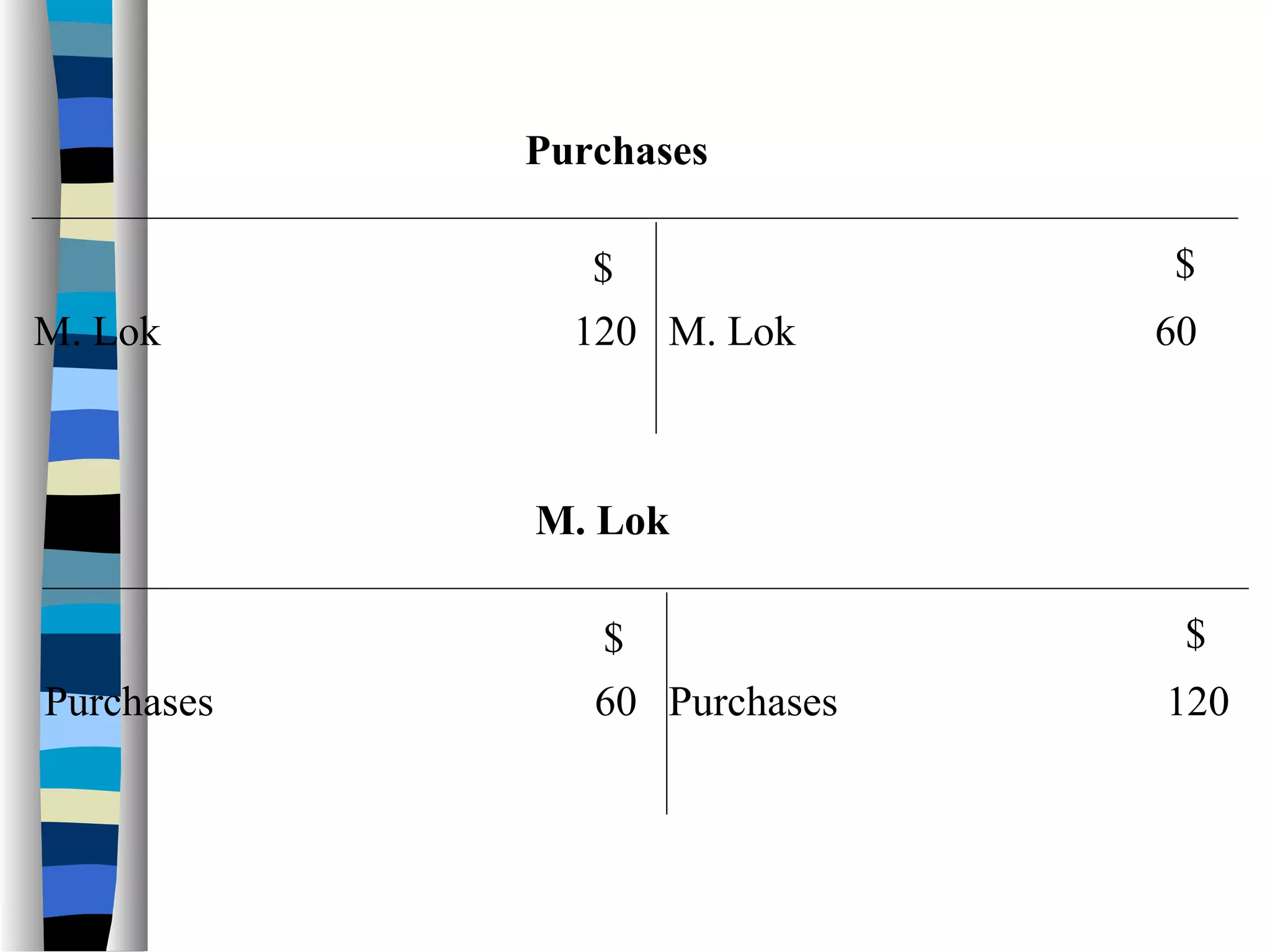 $$
M. Lok 120
Purchases
M. Lok 60
$$
Purchases 60
M. Lok
Purchases 120
 