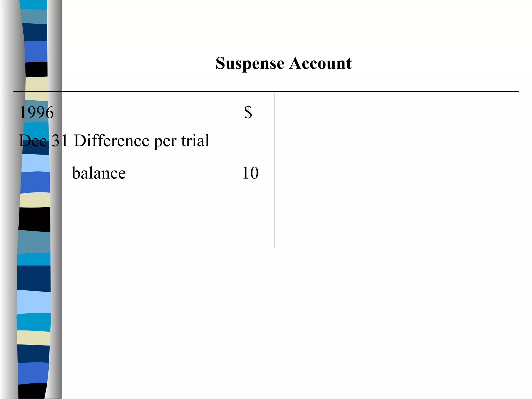 $
Suspense Account
Dec 31 Difference per trial
balance 10
1996
 