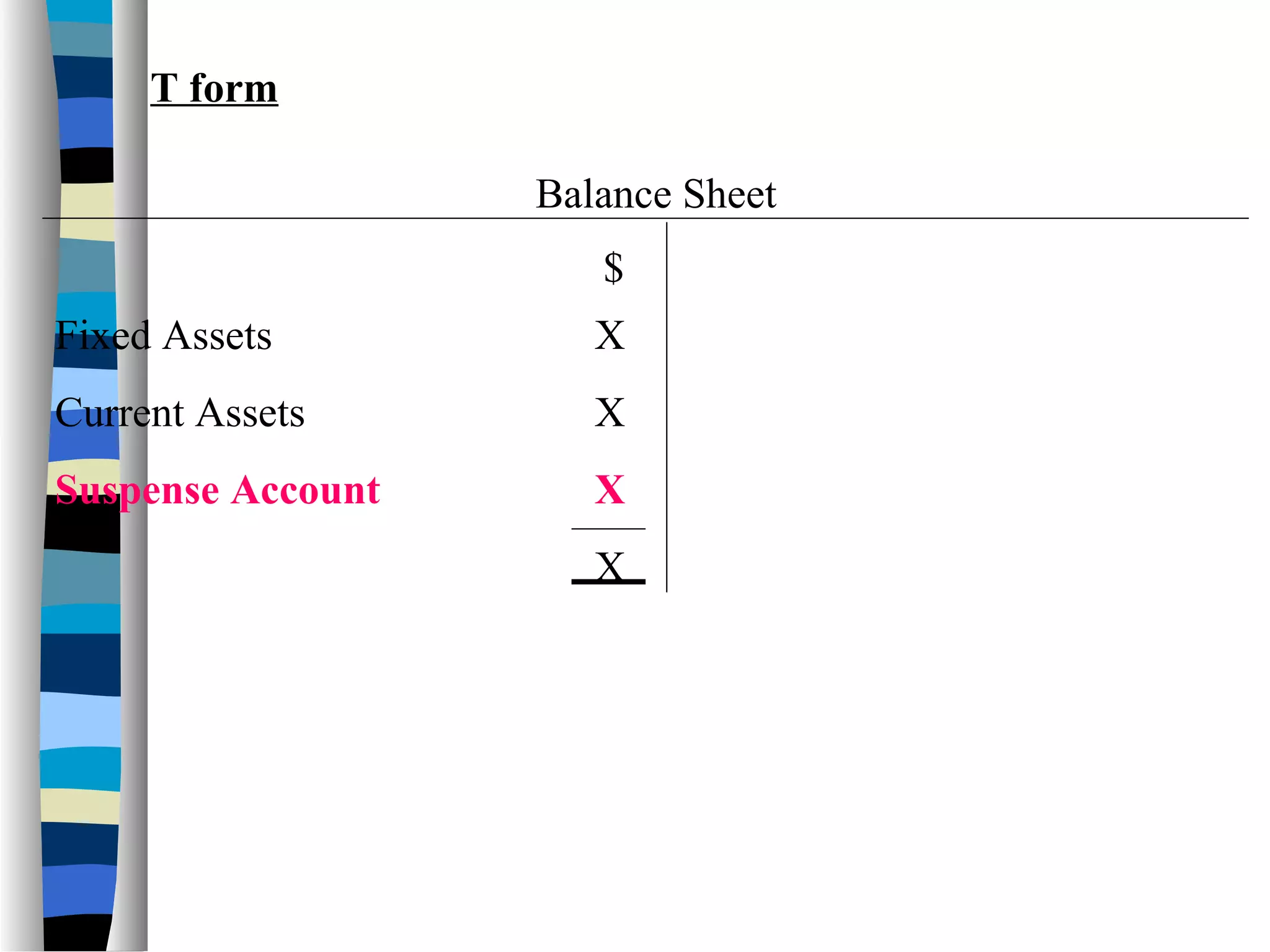 $
T form
Fixed Assets X
Current Assets X
Suspense Account X
X
Balance Sheet
 
