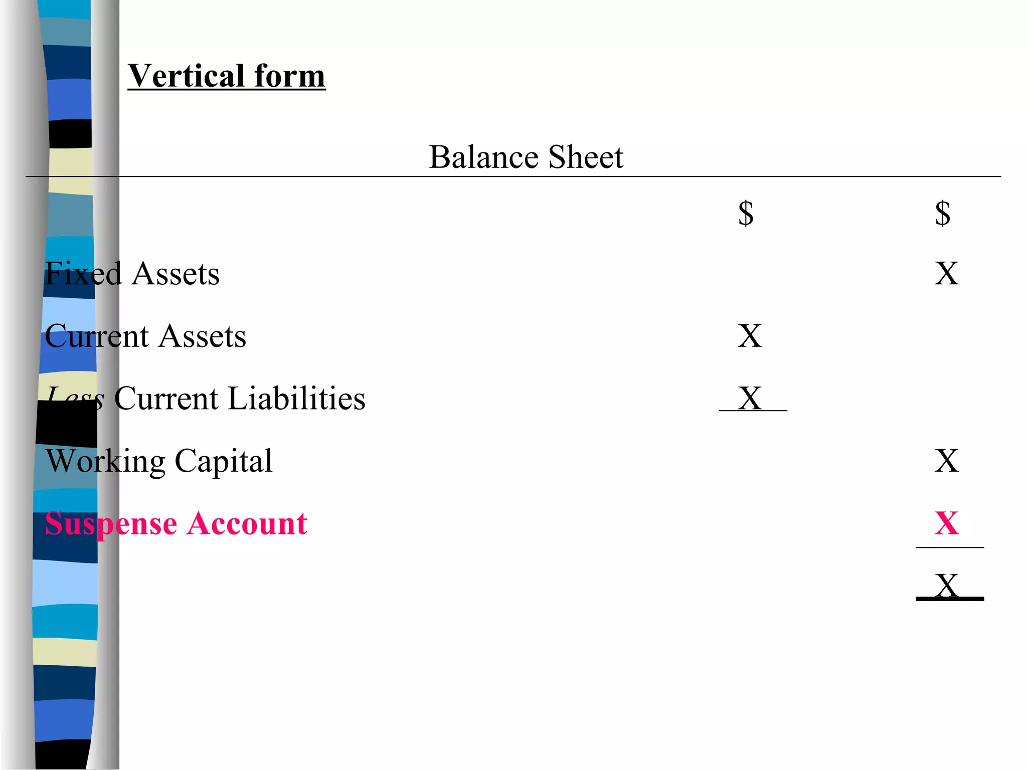 $ $
Fixed Assets X
Current Assets X
Less Current Liabilities X
Working Capital X
Suspense Account X
X
Vertical form
Balance Sheet
 