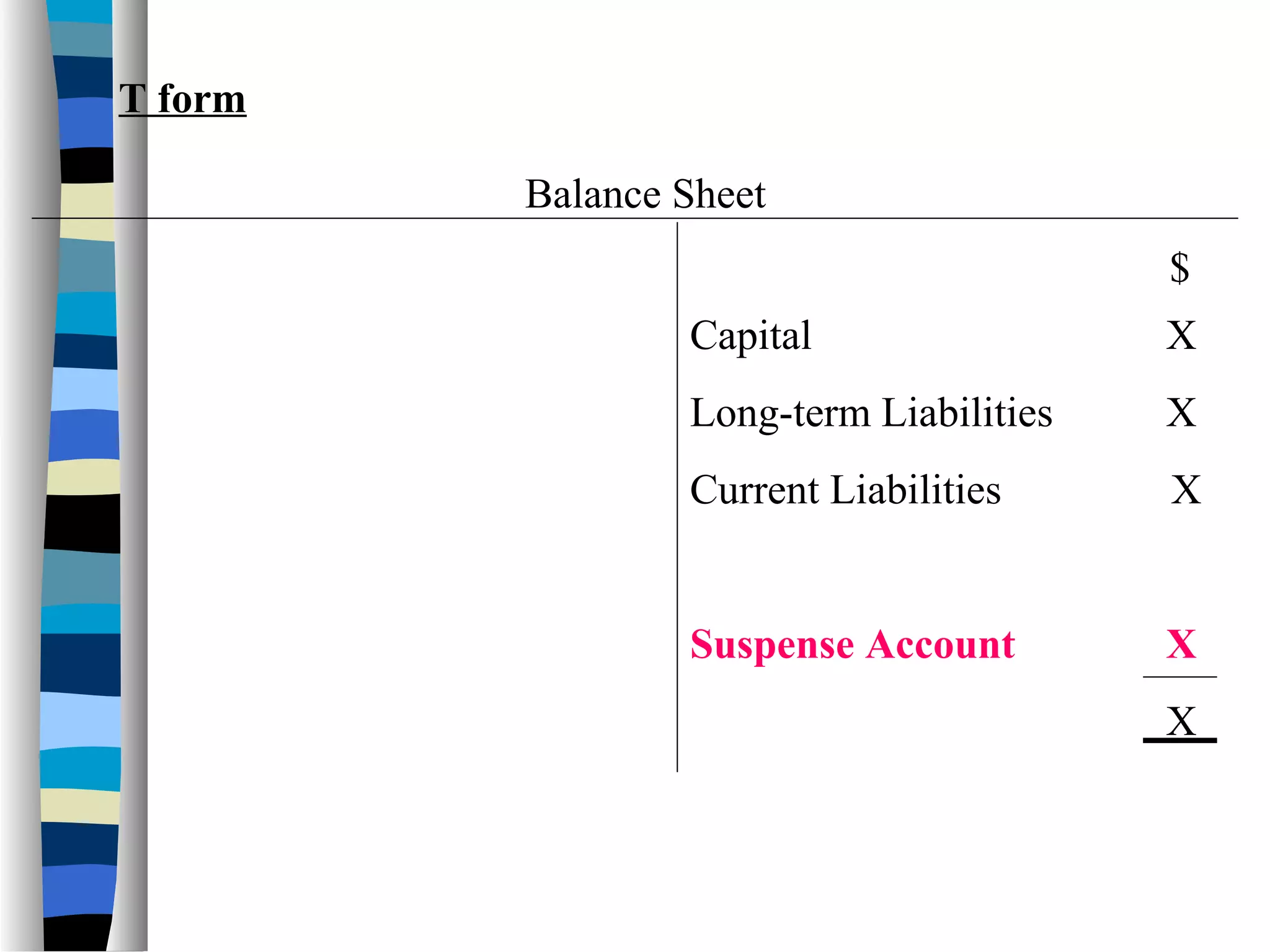 $
T form
Capital X
Long-term Liabilities X
Current Liabilities X
Suspense Account X
X
Balance Sheet
 