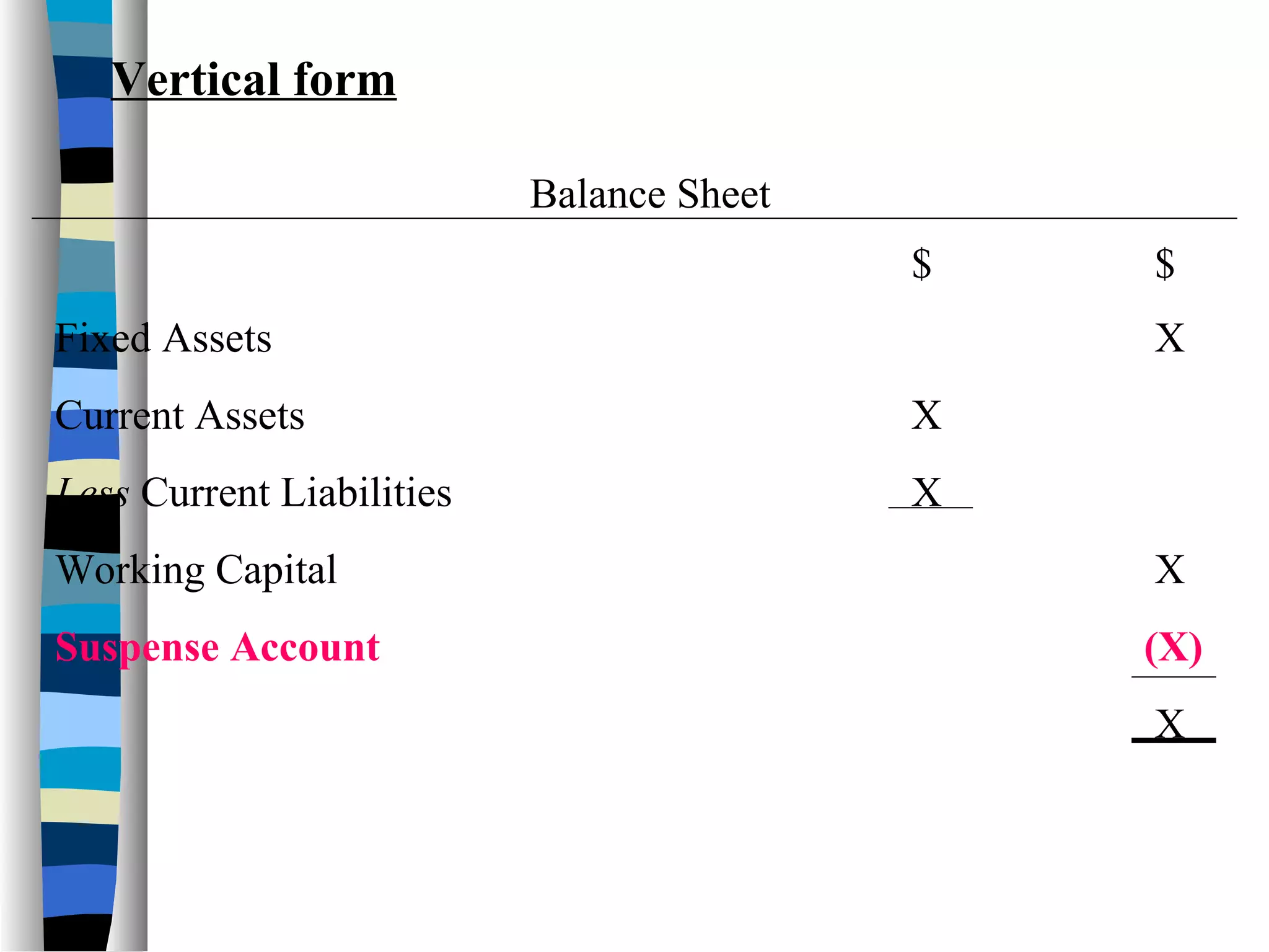 $ $
Fixed Assets X
Current Assets X
Less Current Liabilities X
Working Capital X
Suspense Account (X)
X
Vertical form
Balance Sheet
 