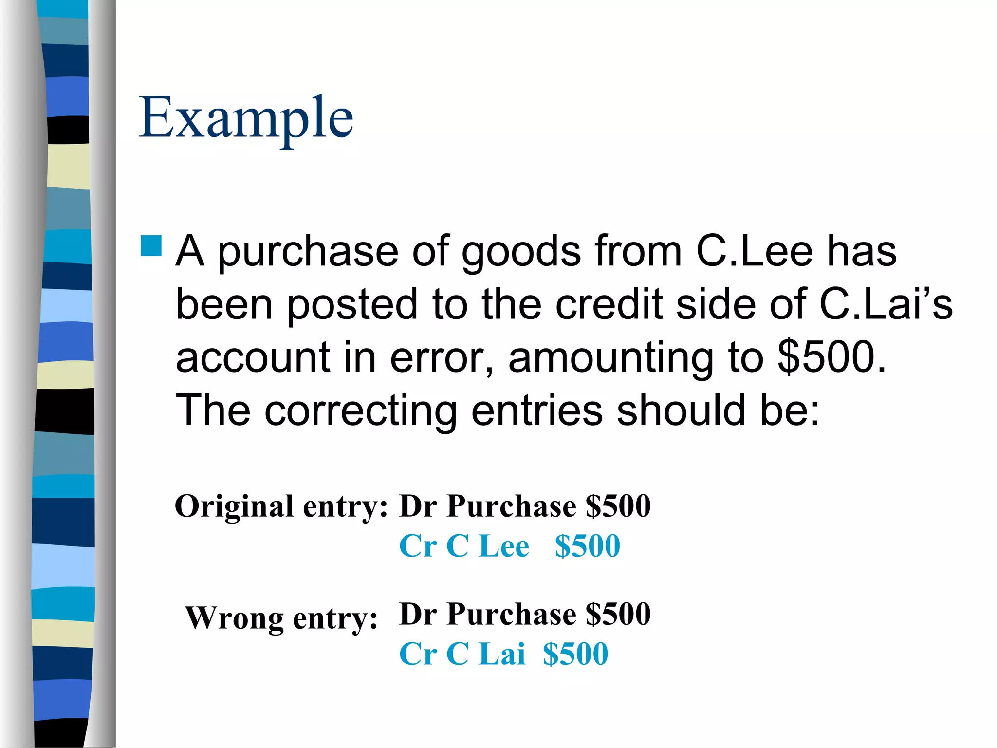 Example
 A purchase of goods from C.Lee has
been posted to the credit side of C.Lai’s
account in error, amounting to $500.
The correcting entries should be:
Original entry:
Wrong entry:
Dr Purchase $500
Cr C Lee $500
Dr Purchase $500
Cr C Lai $500
 