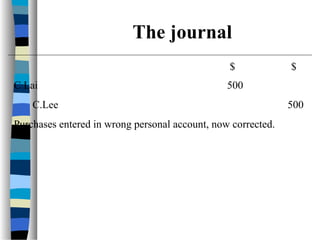 $ $
C.Lai 500
C.Lee 500
Purchases entered in wrong personal account, now corrected.
The journal
 