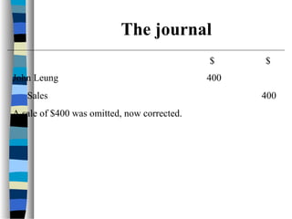 $ $
John Leung 400
Sales 400
A sale of $400 was omitted, now corrected.
The journal
 