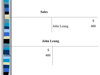 $
Sales
John Leung 400
$
John Leung
Sales 400
 
