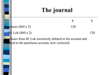 $ $
Purchases ($60 x 2) 120
M. Lok ($60 x 2) 120
Purchases from M. Lok incorrectly debited to his account and
credited to the purchases account, now corrected.
The journal
 