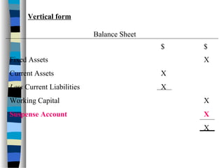 $ $
Fixed Assets X
Current Assets X
Less Current Liabilities X
Working Capital X
Suspense Account X
X
Vertical form
Balance Sheet
 