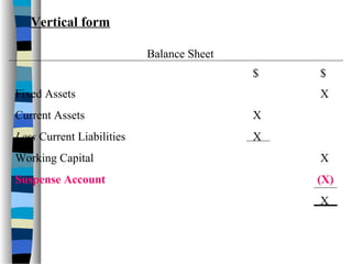 $ $
Fixed Assets X
Current Assets X
Less Current Liabilities X
Working Capital X
Suspense Account (X)
X
Vertical form
Balance Sheet
 