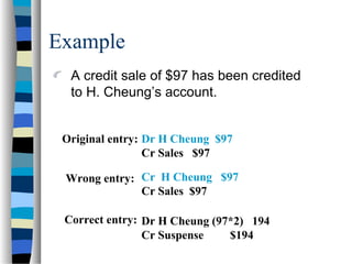 Original entry:
Wrong entry:
Dr H Cheung $97
Cr Sales $97
Cr H Cheung $97
Cr Sales $97
Correct entry: Dr H Cheung (97*2) 194
Cr Suspense $194
Example
A credit sale of $97 has been credited
to H. Cheung’s account.
 