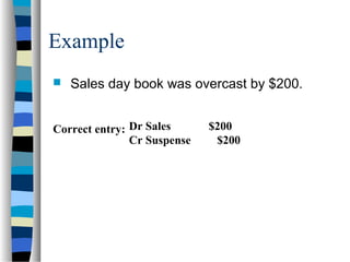 Correct entry: Dr Sales $200
Cr Suspense $200
 Sales day book was overcast by $200.
Example
 