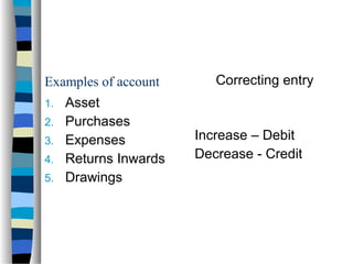 Correcting entry
1. Asset
2. Purchases
3. Expenses
4. Returns Inwards
5. Drawings
Increase – Debit
Decrease - Credit
Examples of account
 