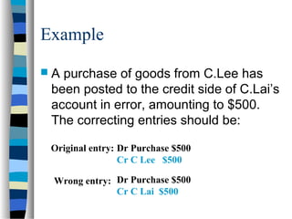 Example
 A purchase of goods from C.Lee has
been posted to the credit side of C.Lai’s
account in error, amounting to $500.
The correcting entries should be:
Original entry:
Wrong entry:
Dr Purchase $500
Cr C Lee $500
Dr Purchase $500
Cr C Lai $500
 