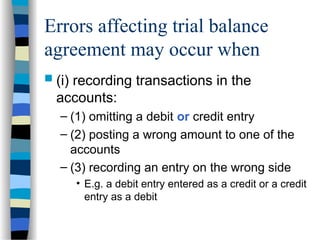 Accouting Error Types of Accounting Errors in Accounting | PPT
