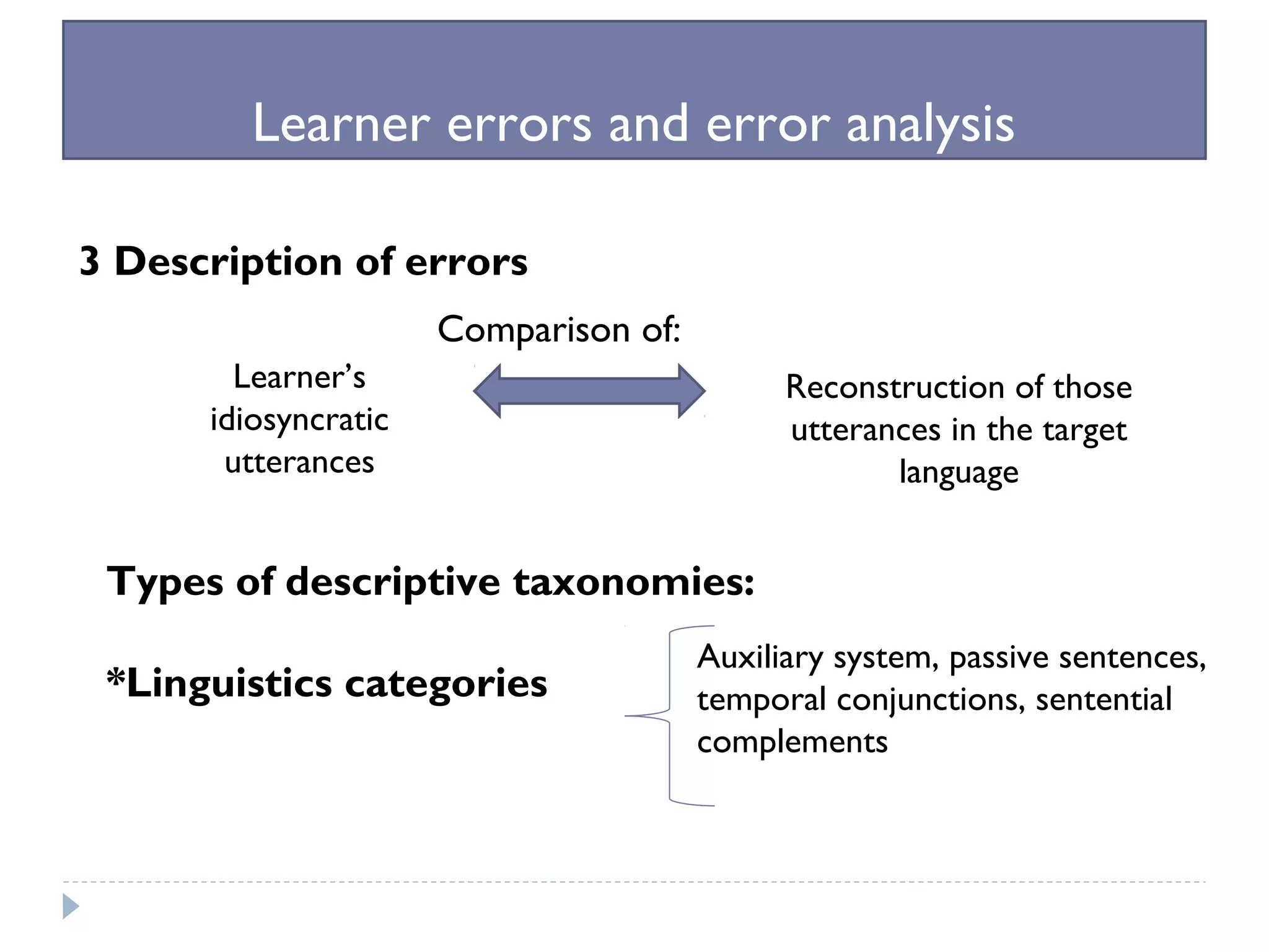 Learner errors and error analysis
3 Description of errors
Comparison of:
Learner’s
idiosyncratic
utterances
Reconstruction of those
utterances in the target
language
Types of descriptive taxonomies:
*Linguistics categories
Auxiliary system, passive sentences,
temporal conjunctions, sentential
complements
 
