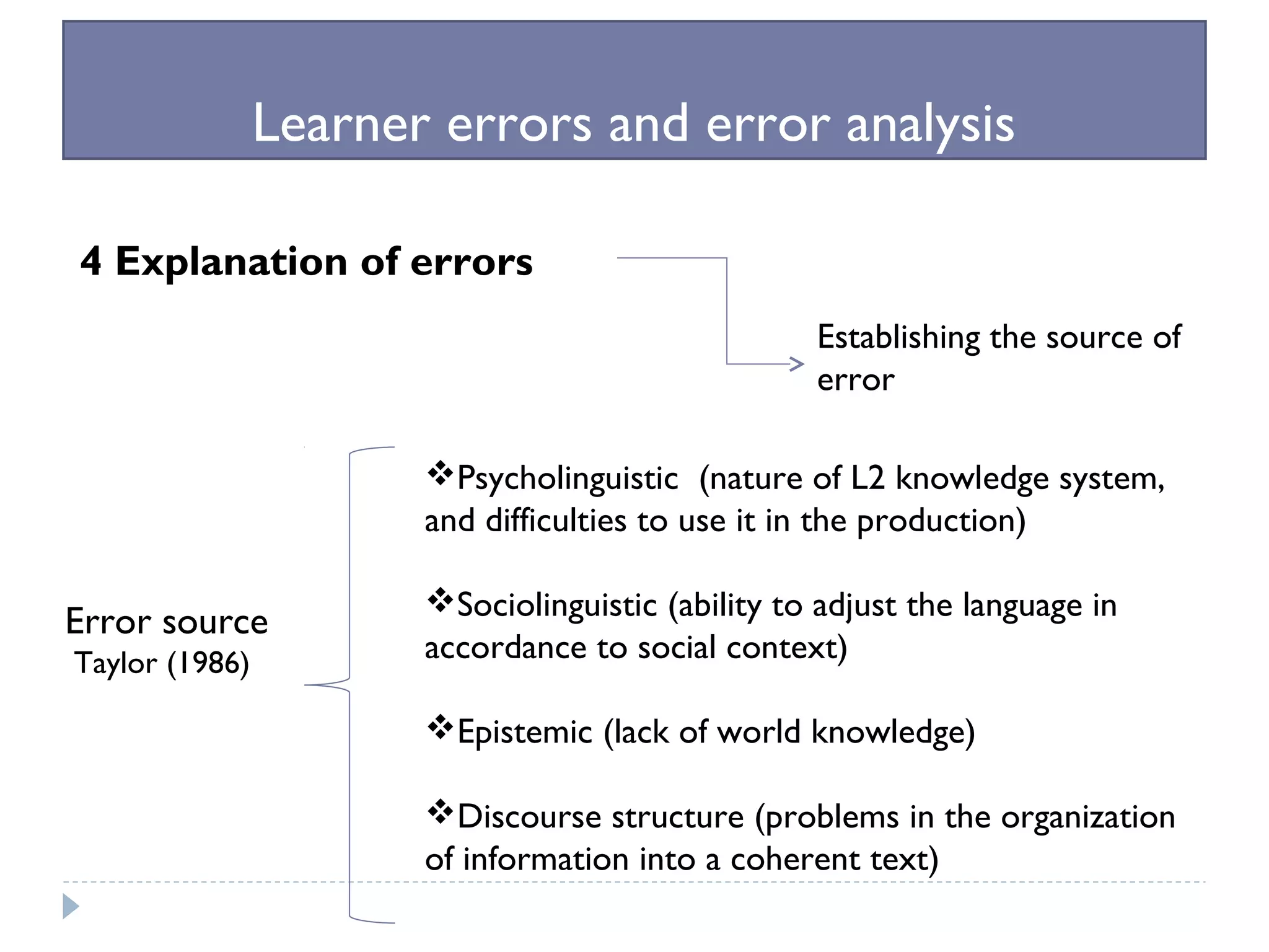 Learner errors and error analysis
4 Explanation of errors
Establishing the source of
error
Error source
Taylor (1986)
Psycholinguistic (nature of L2 knowledge system,
and difficulties to use it in the production)
Sociolinguistic (ability to adjust the language in
accordance to social context)
Epistemic (lack of world knowledge)
Discourse structure (problems in the organization
of information into a coherent text)
 