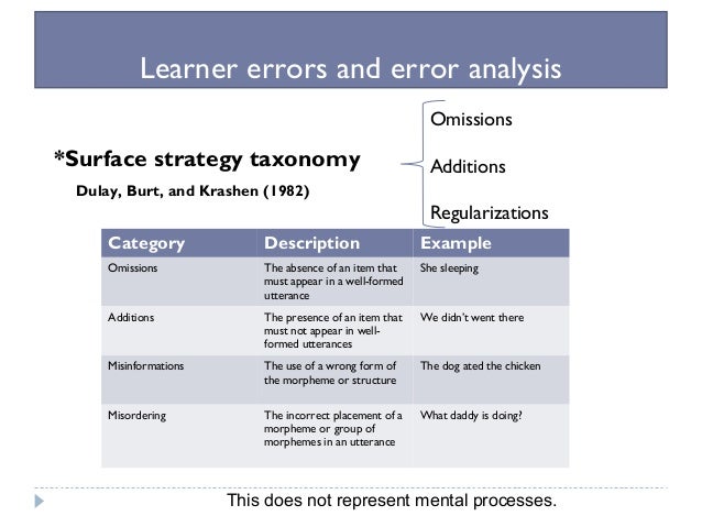 Error. analysis