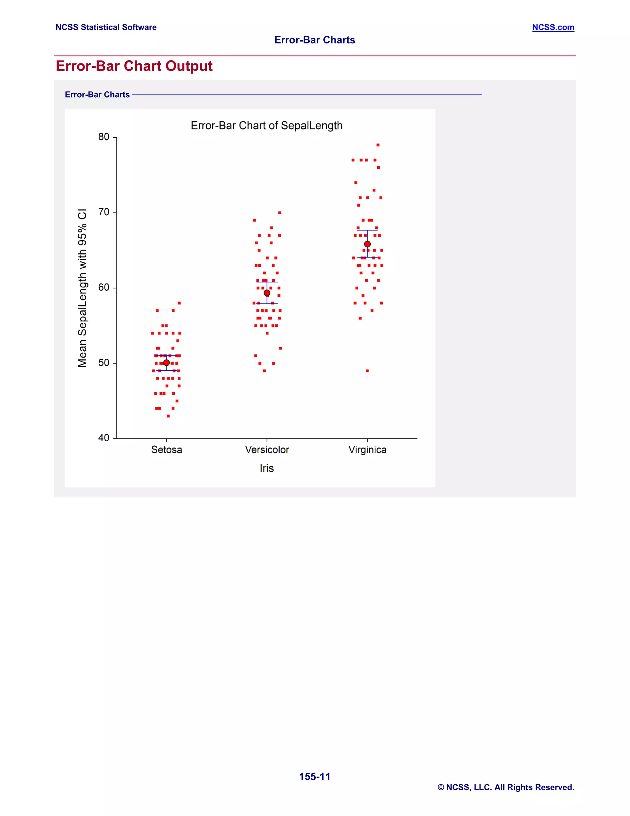 NCSS Statistical Software NCSS.com
Error-Bar Charts
155-11
© NCSS, LLC. All Rights Reserved.
Error-Bar Chart Output
Error-Bar Charts ────────────────────────────────────────────────────────────
 