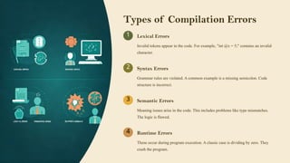Types of Compilation Errors
1 Lexical Errors
Invalid tokens appear in the code. For example, "int @x = 5;" contains an invalid
character.
2 Syntax Errors
Grammar rules are violated. A common example is a missing semicolon. Code
structure is incorrect.
3 Semantic Errors
Meaning issues arise in the code. This includes problems like type mismatches.
The logic is flawed.
4 Runtime Errors
These occur during program execution. A classic case is dividing by zero. They
crash the program.
 