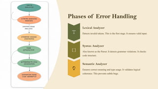 Phases of Error Handling
Lexical Analyzer
Detects invalid tokens. This is the first stage. It ensures valid input.
Syntax Analyzer
Also known as the Parser. It detects grammar violations. It checks
code structure.
Semantic Analyzer
Ensures correct meaning and type usage. It validates logical
coherence. This prevents subtle bugs.
 