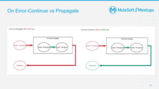On Error-Continue vs Propagate
11
 