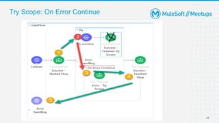 Try Scope: On Error Continue
15
 