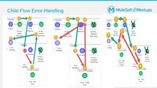 Child Flow Error-Handling
17
 