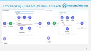 Error Handling - For-Each ,Parallel - For-Each
19
 