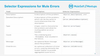 Selector Expressions for Mule Errors
8
 