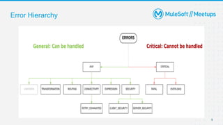 Error Hierarchy
9
 