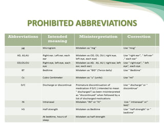 PROHIBITED ABBREVIATIONS
 