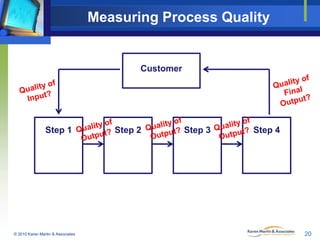 Measuring Process Quality

Customer

Step 1

© 2010 Karen Martin & Associates

Step 2

Step 3

Step 4

20

 